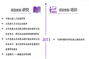 大鸡霸操逼视频免费观看非评估类项目发展历程